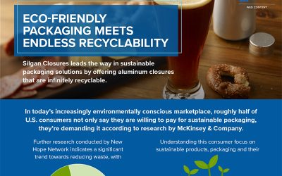 Eco-Friendly Packaging Meets Endless Recyclability